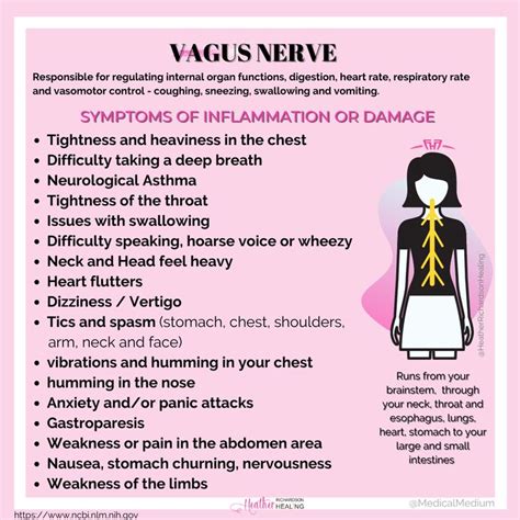 An estimated 20 to 60 percent of patients with GERD have head and neck <b>symptoms</b> without any appreciable heartburn. . Symptoms of vagus nerve damage after nissen fundoplication